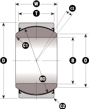 Weight Dimensional Diagram