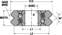 Static Radial Load Dimensional Diagram