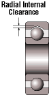 Radial Internal Clearance