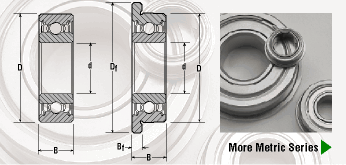 Metric Series Radial Shielded and Flanged Shielded Miniature Bearings