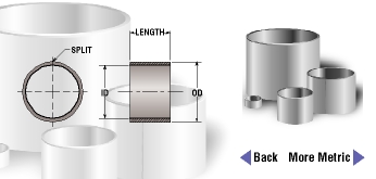 Metric Series NU Self-Lubricating Bearings Up to 45mm Bore